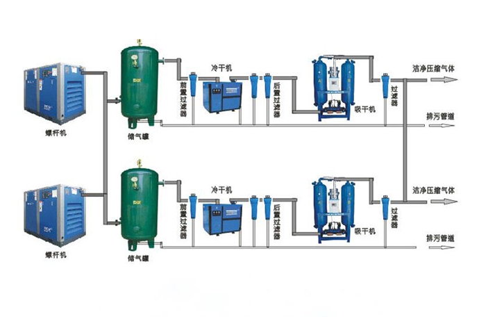 空壓機(jī)供氣示意圖