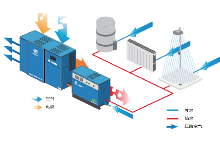 節(jié)能改造工程